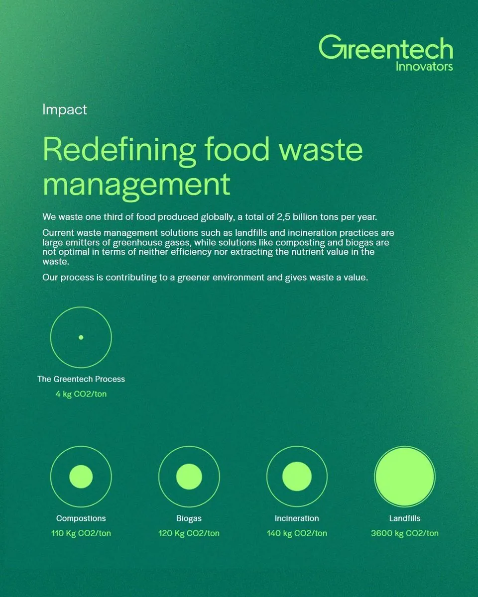 Greentech Innovators infographic post designed by ChessCraft Studio