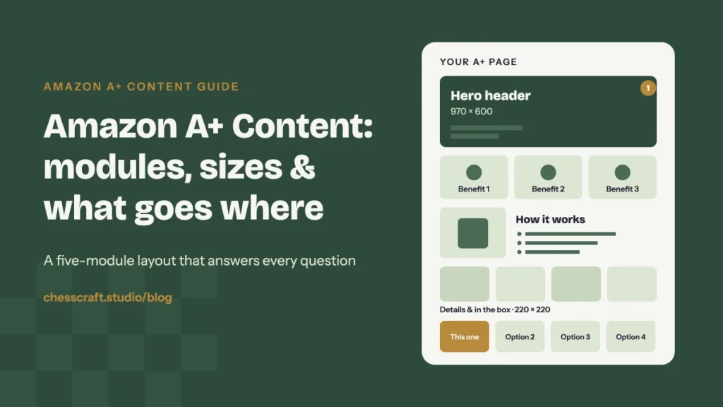 Diagram of an Amazon A+ Content page built from five stacked modules: header image, three benefits, how it works, details and a comparison chart